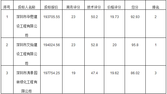 中标结果.jpg